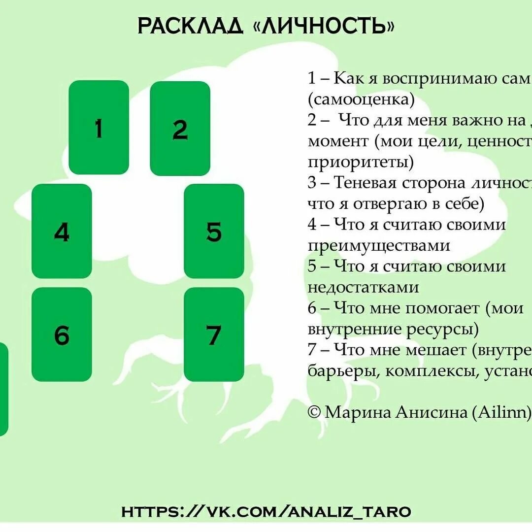 Расклад таро дом схема Pin op РАСКЛАДЫ