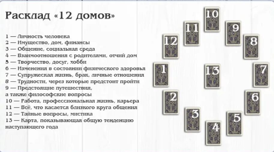 Расклад таро дом схема 15 лучших Новогодних раскладов ТАРО чтобы узнать свое будущее!Ваш Астролог