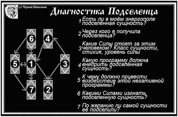 Расклад таро на смерть человека схема расположения Расклад "Диагностика подселенца" 2022 Дневники Ведьмы ВКонтакте