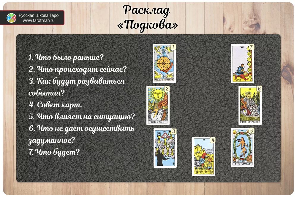 Расклад таро на смерть человека схема расположения ВШТ Примеры расклада "Подкова"