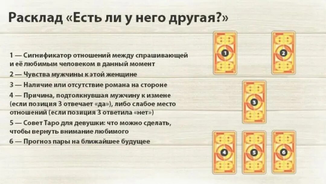 Расклад Таро Жив или мёртв человек: примеры трактовок Таро, Расклады таро, Магич