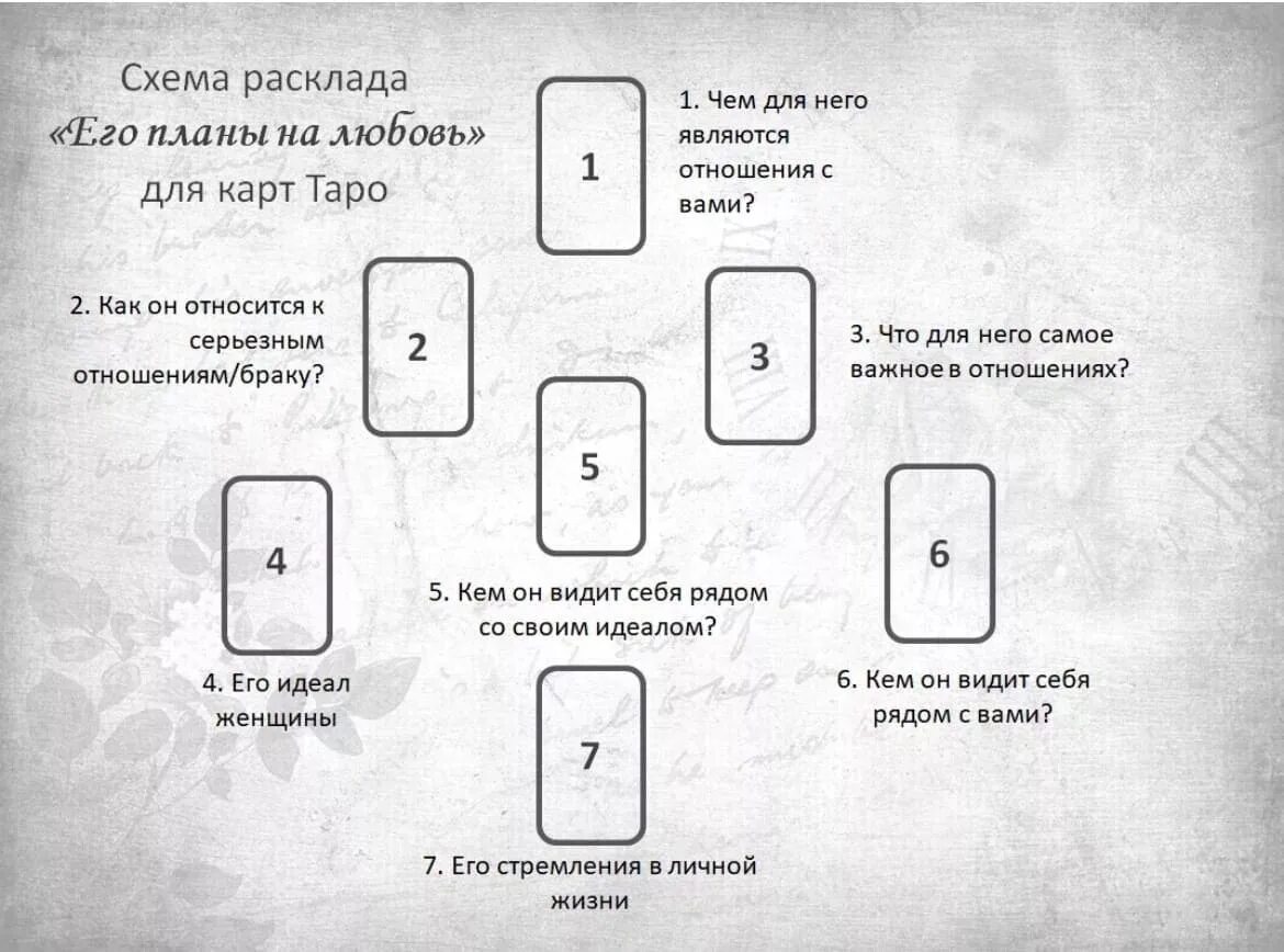 Расклад таро на смерть человека схема расположения Гадания мысли парня: найдено 66 картинок