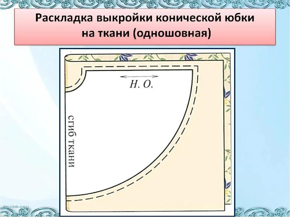 Расклад выкройки на ткани Раскладка деталей выкроек на ткани