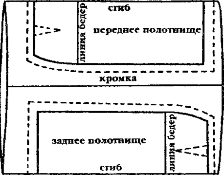 Расклад выкройки на ткани Тема урока "Виды раскладок выкройки юбки на ткани"