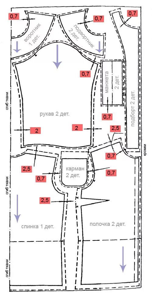 Расклад выкройки на ткани Схема раскладки лекал женского жакета Выкройки, Ткань, Техники шитья