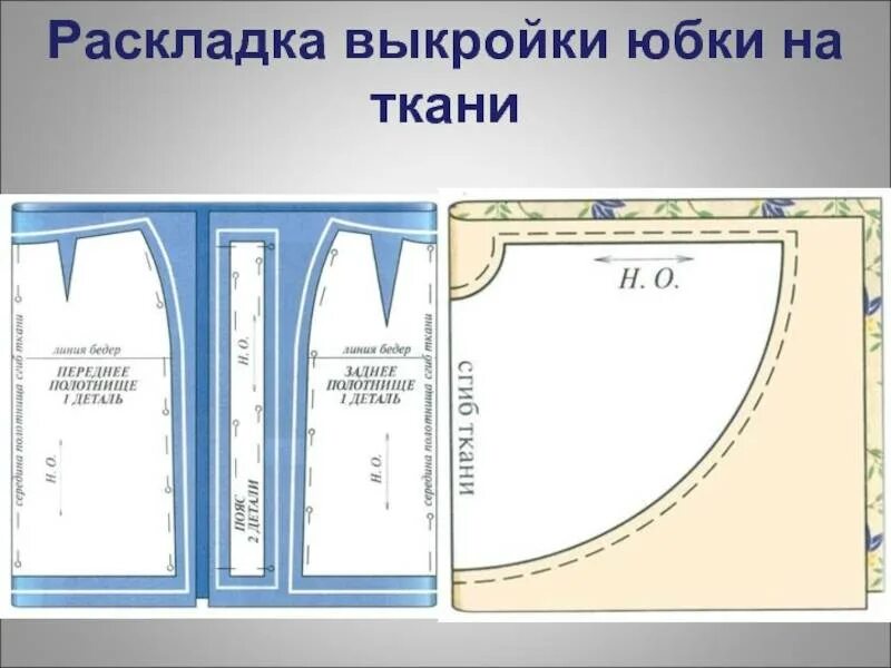 Расклад выкройки на ткани Раскладка деталей выкроек на ткани