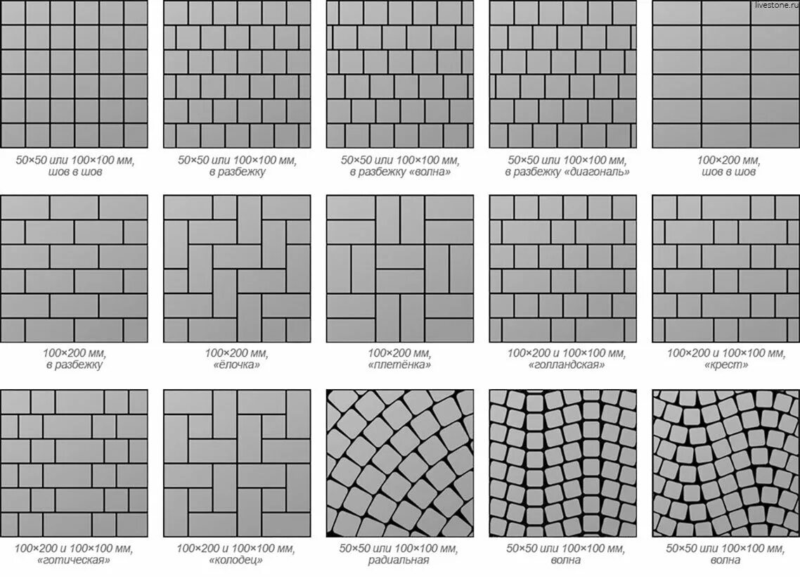 Раскладка плитки новый город фото схемы Схемы укладки тротуарной плитки: варианты