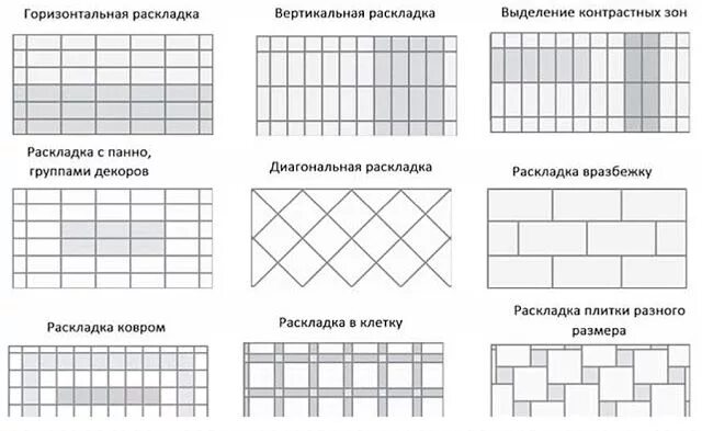 Раскладка плитки новый город фото схемы Варианты раскладки плитки в ванной Periodic table, Table, Visualizations