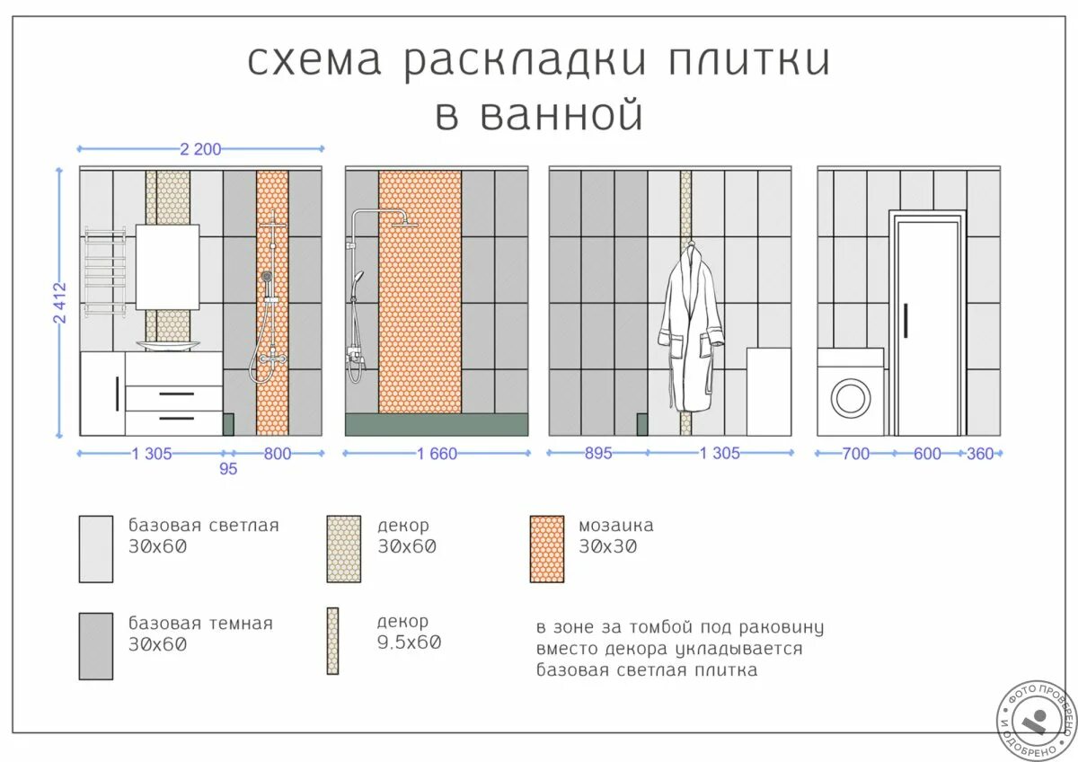 Раскладка плитки в ванной фото Расчет раскладки плитки фото - DelaDom.ru