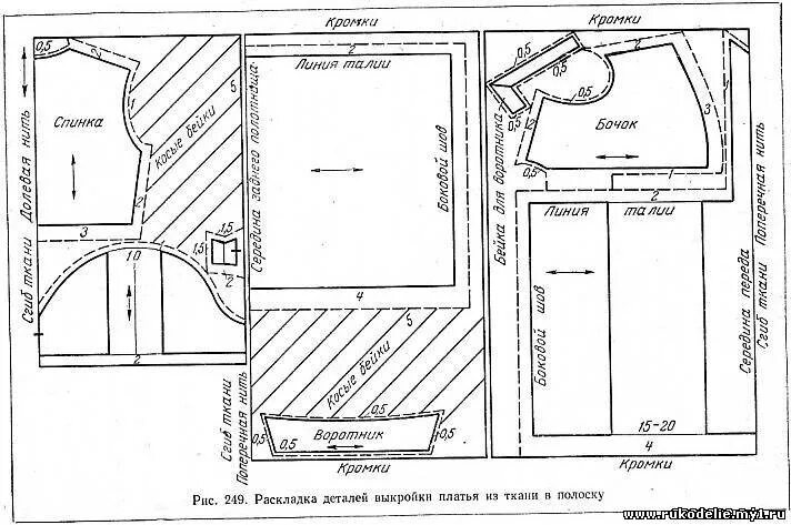 Раскладка выкроек Раскладка платья