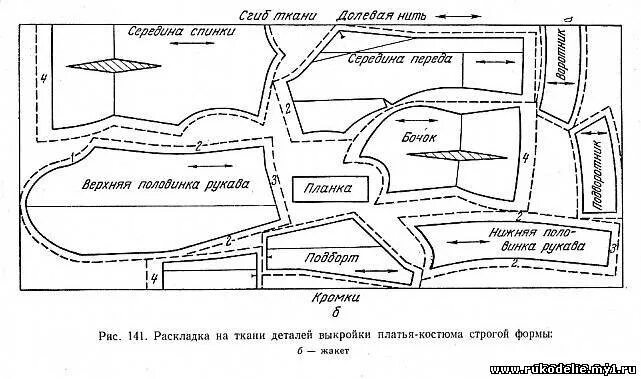 Раскладка выкроек В какой последовательности следует выполнять раскладку выкройки: найдено 88 изоб