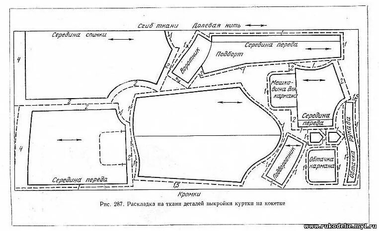 Раскладка выкройки на ткани 42)Куртка на кокетке - Женское и детское платье - Всё о шитье