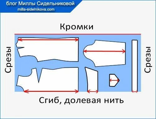 Раскладка выкройки на ткани и раскрой Как правильно разложить выкройку на ткани? Выкройки, Уроки шитья, Ткань