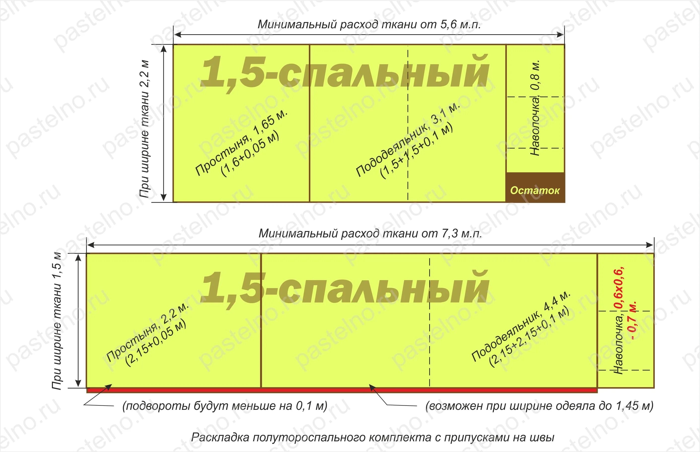 Раскладка выкройки постельного белья на ткани 240 Раскладка постельного белья на ткани: найдено 88 изображений