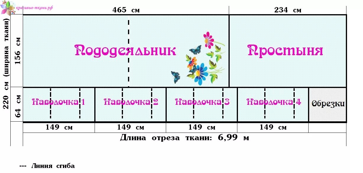 Раскладка выкройки постельного белья на ткани 240 Сколько нужно ткани на комплект постельного белья HeatProf.ru