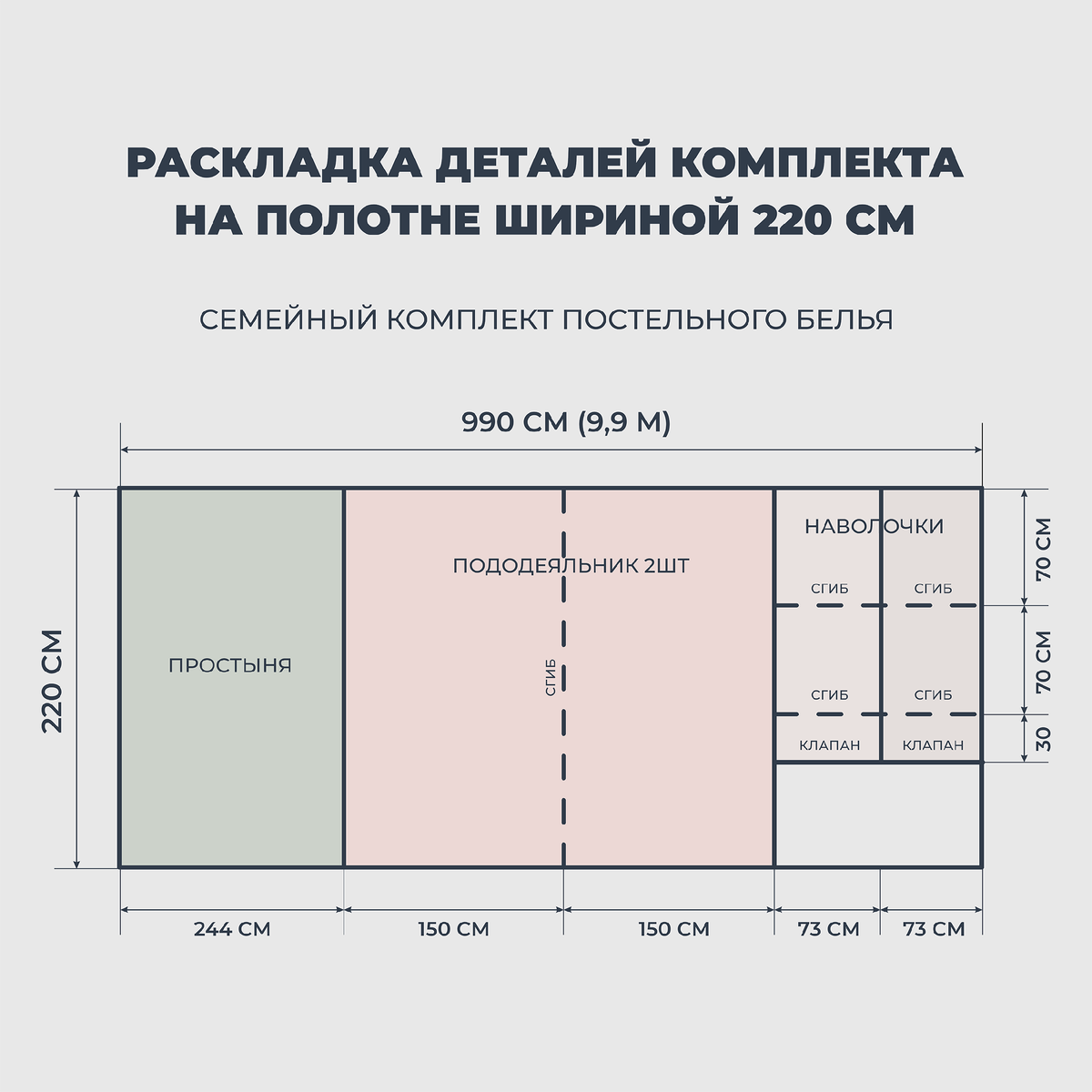 Раскладка выкройки постельного белья на ткани 240 Пошив постельного белья. Расход материала Школа шитья CUT&SEW Дзен