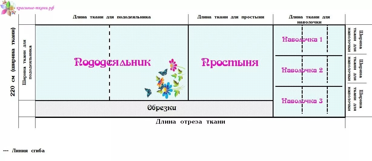 Сколько нужно ткани на постельное белье: 1,5 спальное, 2-спальное, евро в 2024 г