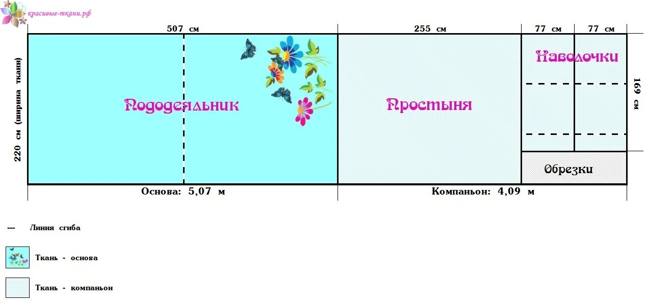 Раскладка выкройки постельного белья на ткани 240 Ткань на евро комплект - найдено 90 картинок