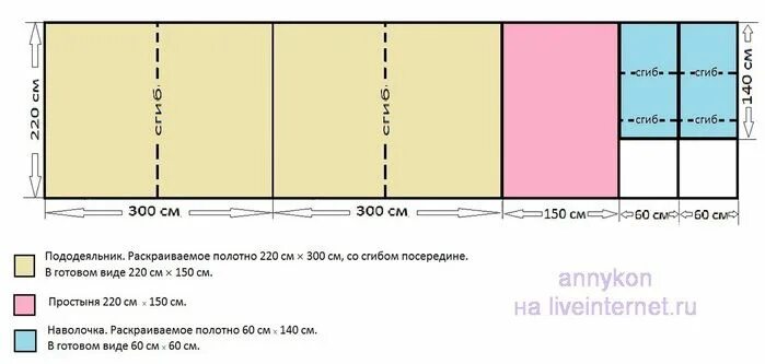 Раскладка выкройки постельного белья на ткани 240 "пїѓпѕЇпїѓпѕ ® пїѓпѕ ± пїѓпѕІпїѓпѕҐпїѓпѕ"пїѓпѕјпїѓпѕпїѓпѕ"пїѓпѕ © пїѓпѕЄпїѓпѕ ® 