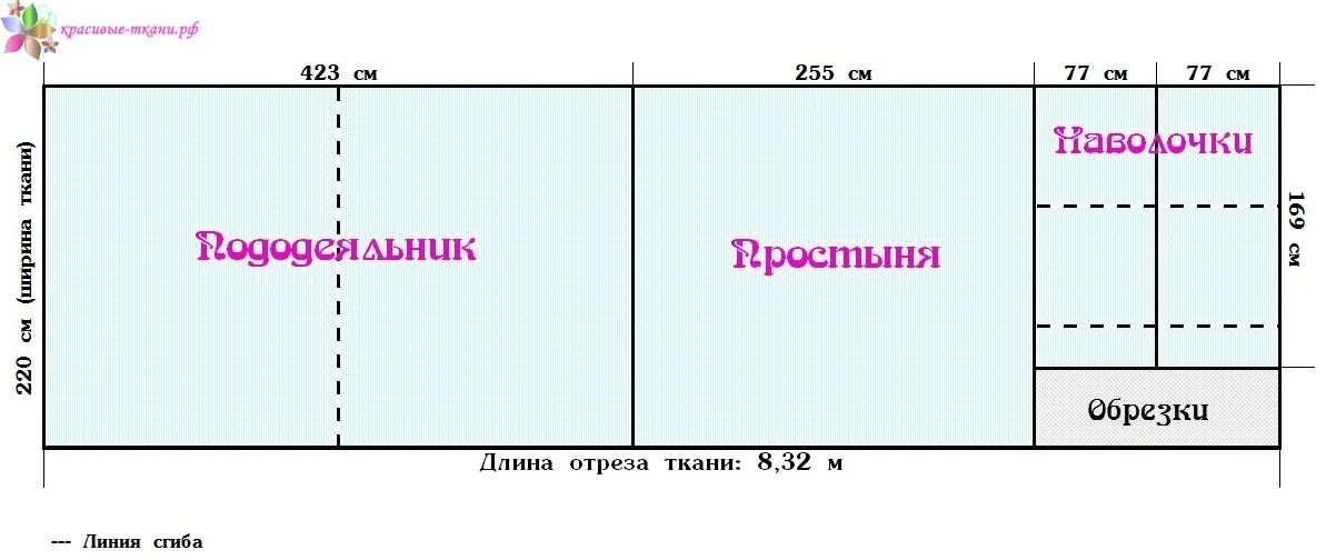 Раскладка выкройки постельного белья на ткани 240 Сколько нужно ткани на комплект постельного белья HeatProf.ru