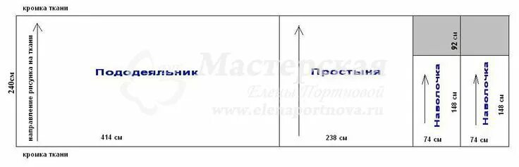 Раскладка выкройки постельного белья на ткани 240 Сколько нужно ткани на постельное белье: 1,5 спальное, 2-спальное, евро в 2024 г