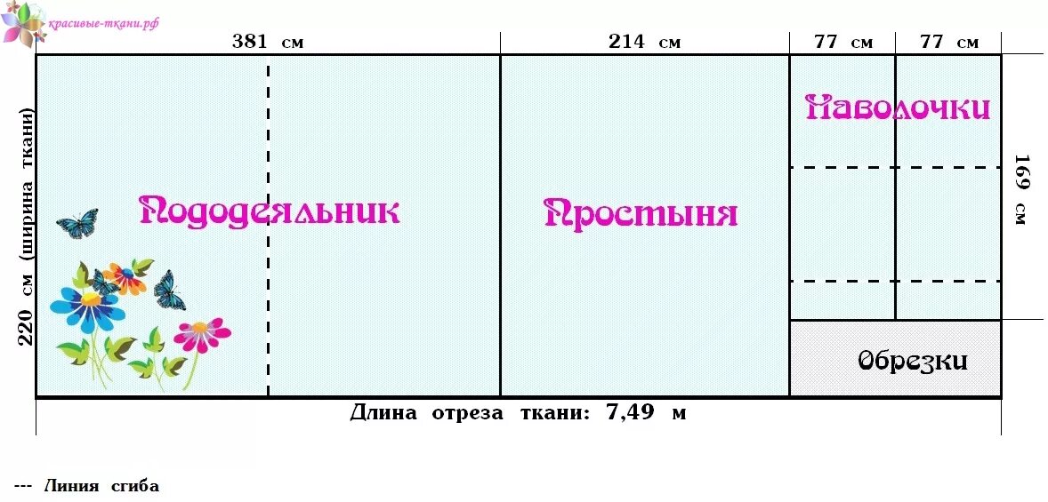 Раскладка выкройки постельного белья на ткани 240 Расход ткани на постельное белье 2х спальное HeatProf.ru