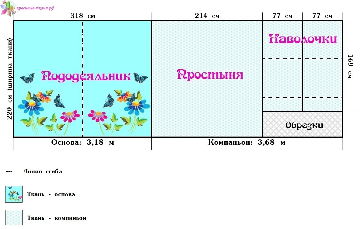 Раскладка выкройки постельного белья на ткани 240 Схема раскроя ткани для 1,5-спального комплекта с евро-простыней: основа + компа