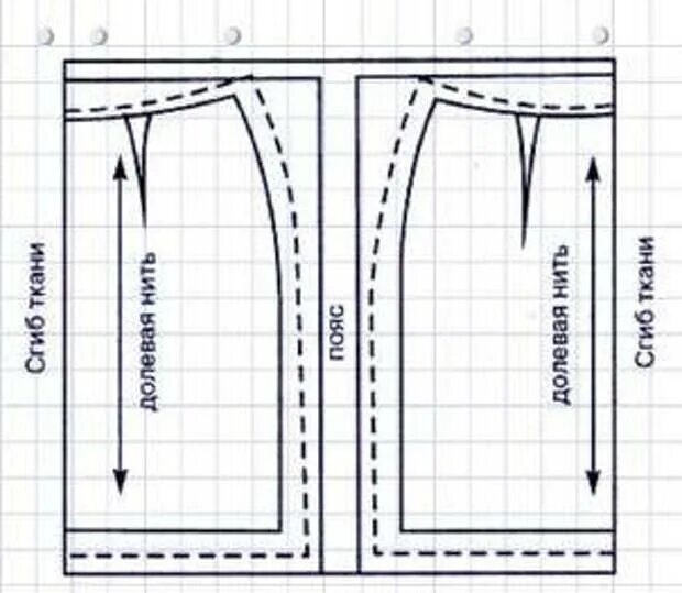Раскладка выкройки юбки на ткани Построение выкройки прямой двухшовной юбки. - Подружки - Медиаплатформа МирТесен