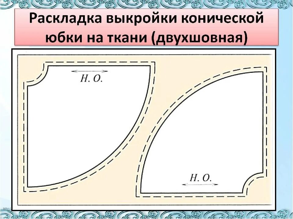 Раскладка выкройки юбки на ткани Раскладка деталей выкроек на ткани