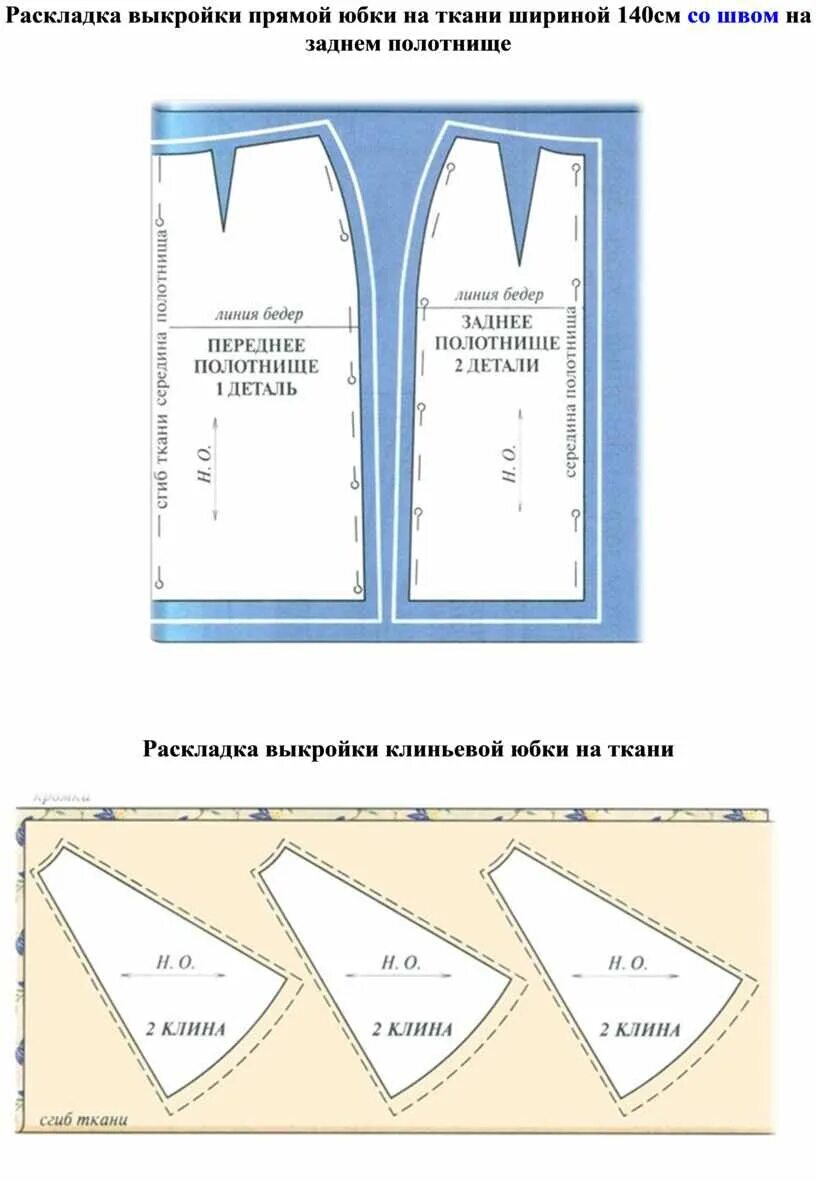 Раскладка выкройки юбки на ткани Технологическая последовательность обработки швейных изделий