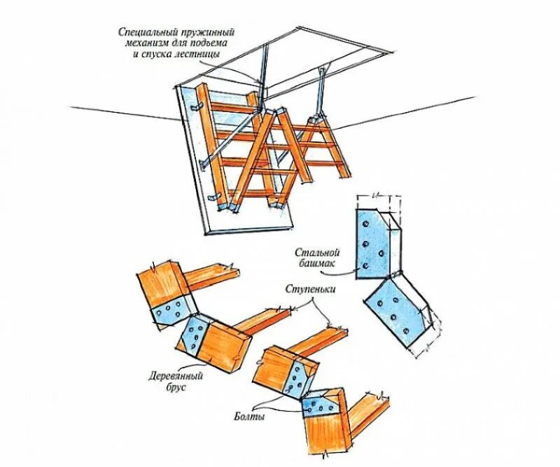 Раскладная лестница на чердак своими руками: чертежи, размеры, установка