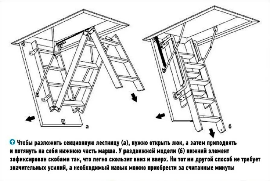 Раскладные лестницы своими руками чертежи Лестница на чердак