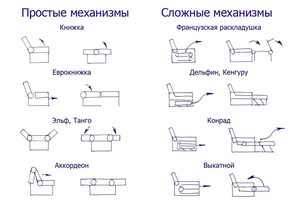 Раскладные механизмы диванов фото Как называется механизм дивана вперед: найдено 87 картинок