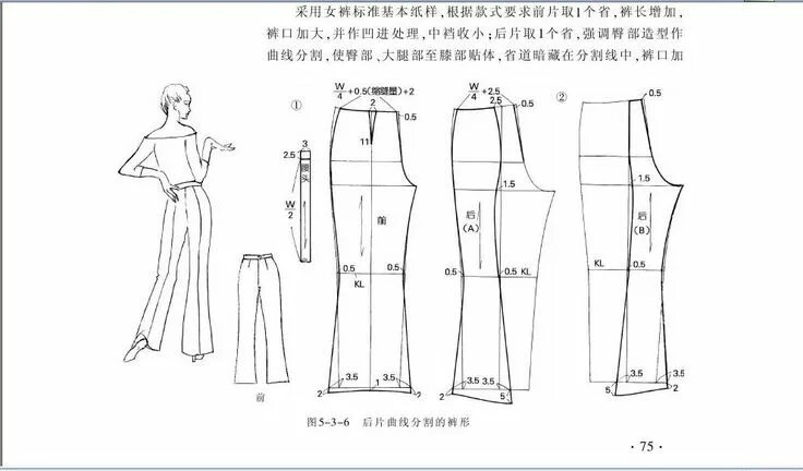 Расклешенные брюки женские выкройка Pin by Betül Çelik on sewing pattern making Clothing patterns free, Pants patter