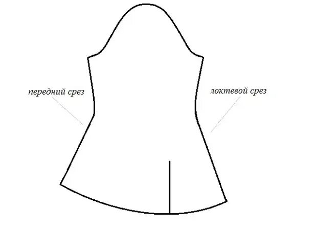 Расклешенный рукав выкройка Моделирование платьев с оригинальными расклешенными рукавами - Сделай сам - Меди