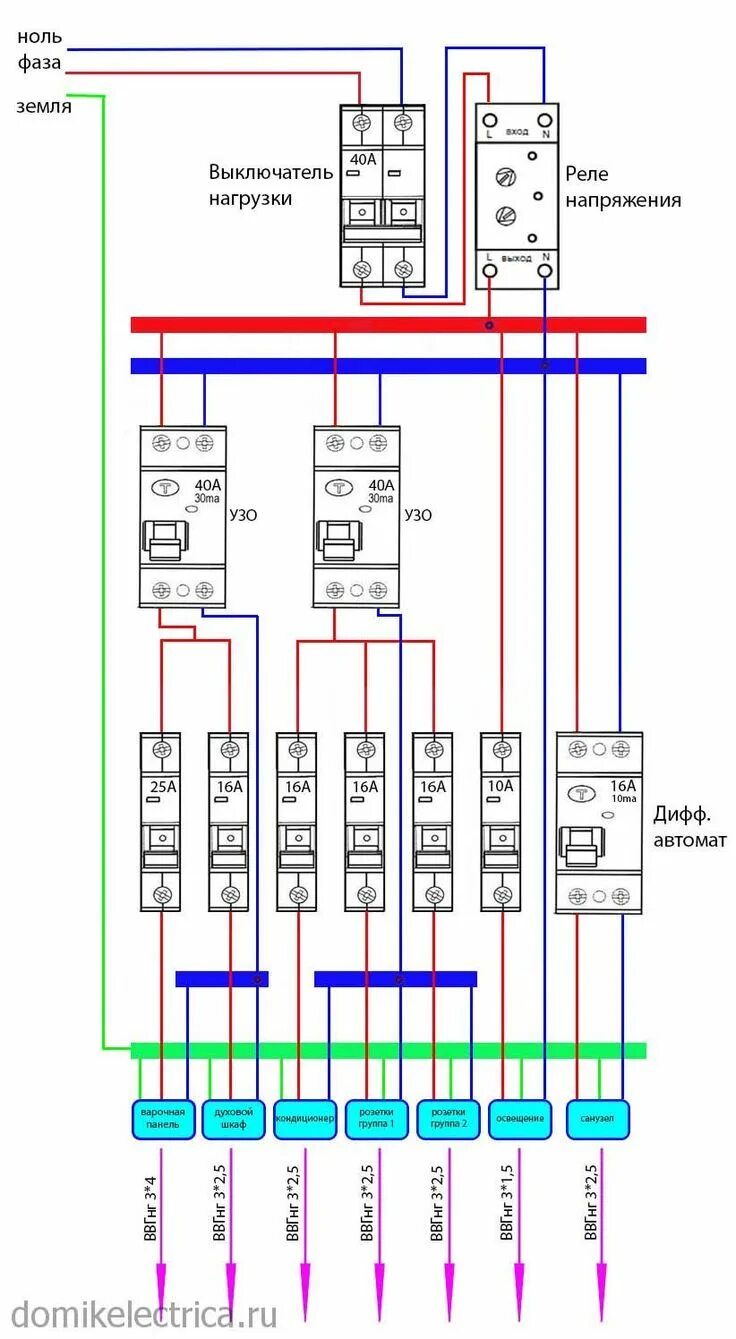 Расключение дифавтоматов в щитке схема Схема электрощитка в квартире - подключение автоматов, узо Структурированная каб