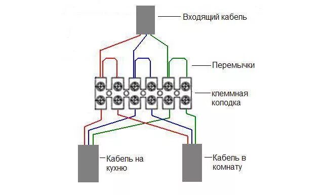 Расключение или подключение как правильно Расключение коробки фото - DelaDom.ru