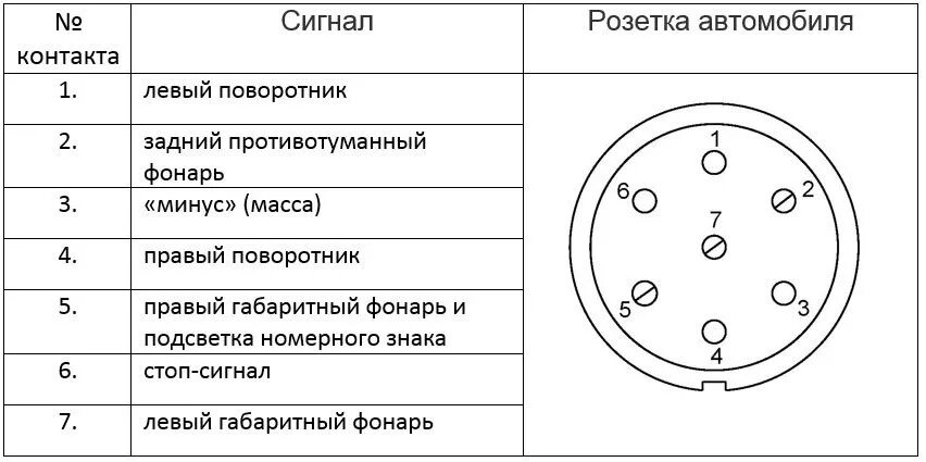 Расключение розетки прицепа легкового автомобиля схема подключения Розетка фаркопа, переделка америки на европу без колхоза - Lexus LX (UZJ100), 4,