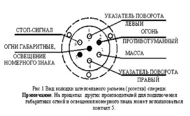 Расключение розетки прицепа легкового автомобиля схема подключения Подключение розетки прицепа и фаркопа легкового и грузового автомобиля, схема по