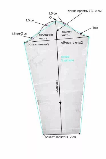 Раскроить рукав без выкройки Пин от пользователя Любов Сінілова на доске sewing Выкройки, Учебник по шитью, П