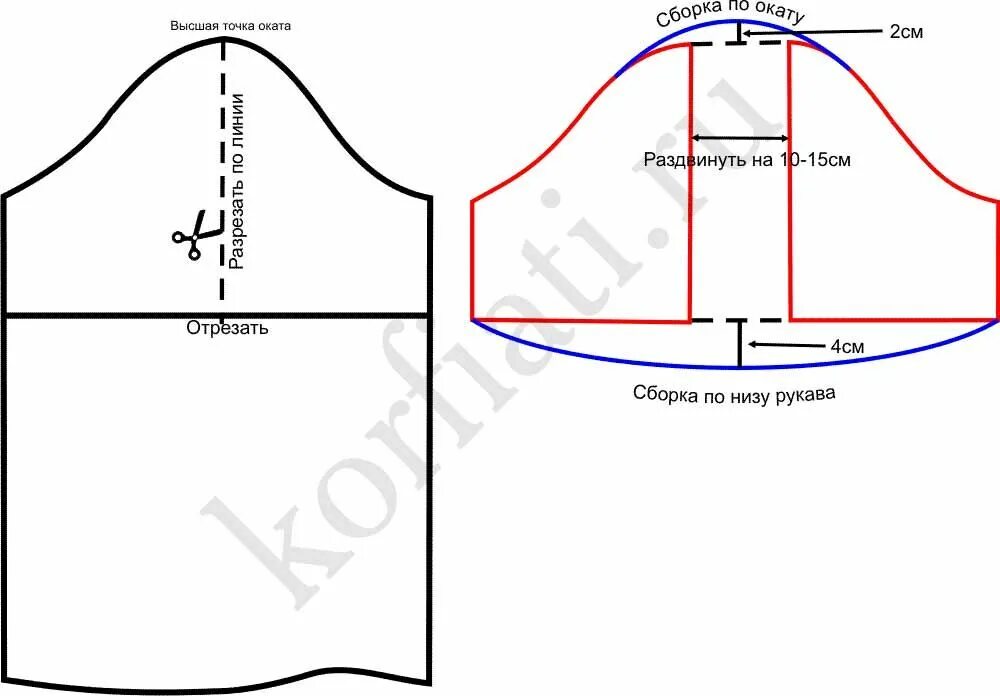 Раскроить рукав без выкройки Поиск новостей по запросу #выкройка Выкройки, Швейные учебники, Уроки шитья