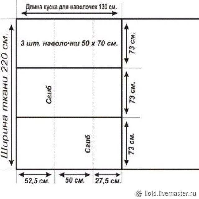 Раскрой без выкройки прямо на ткани Как раскроить и сшить пододеяльник своими руками, используя принципы пошива бель