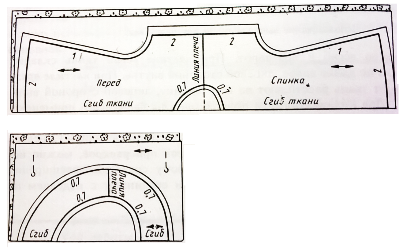 Раскрой ткани без выкройки Пошив изделий раскрой