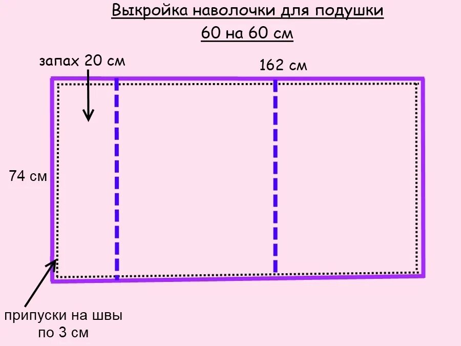 Раскрой ткани без выкройки Что можно сшить из старых мужских рубашек: наволочка, постельные комплекты, обив