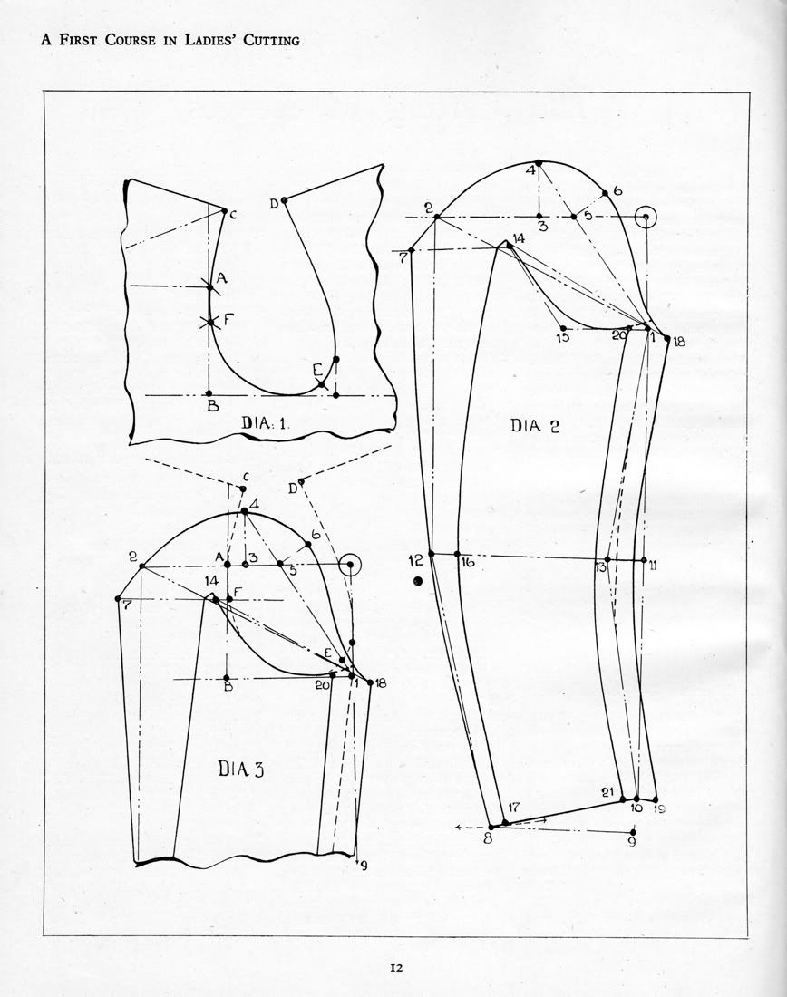 Раскрой выкройки The Tailor and Cutter Ladies' Sleeve Block Pattern making books, Sleeves pattern