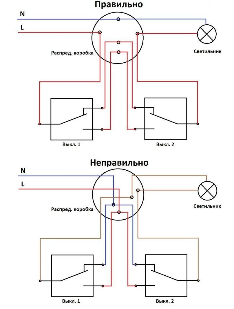 Распаечные коробки схема подключения проходной Схема с 2 переключателями