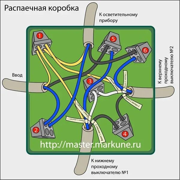 Распаечные коробки схема подключения проходной Подключить распаечную коробку