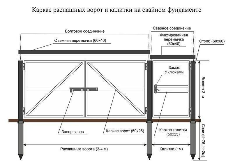 Распашные ворота чертежи схемы Распашные ворота чертежи с размерами фото - DelaDom.ru