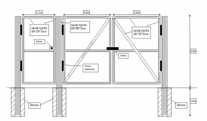 Распашные ворота чертежи схемы Ворота из профильной трубы своими руками