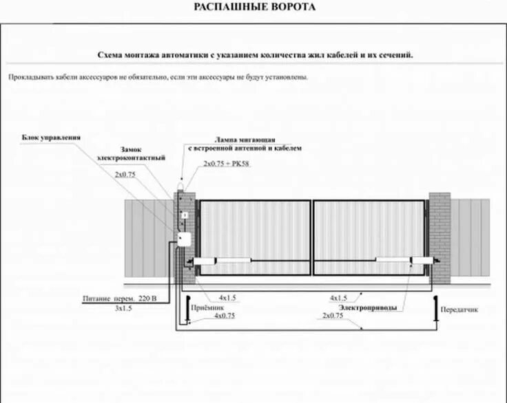 Распашные ворота с электроприводом чертежи Распашные ворота своими руками. Пошаговые фото, чертежи и схемы, идеи оформления